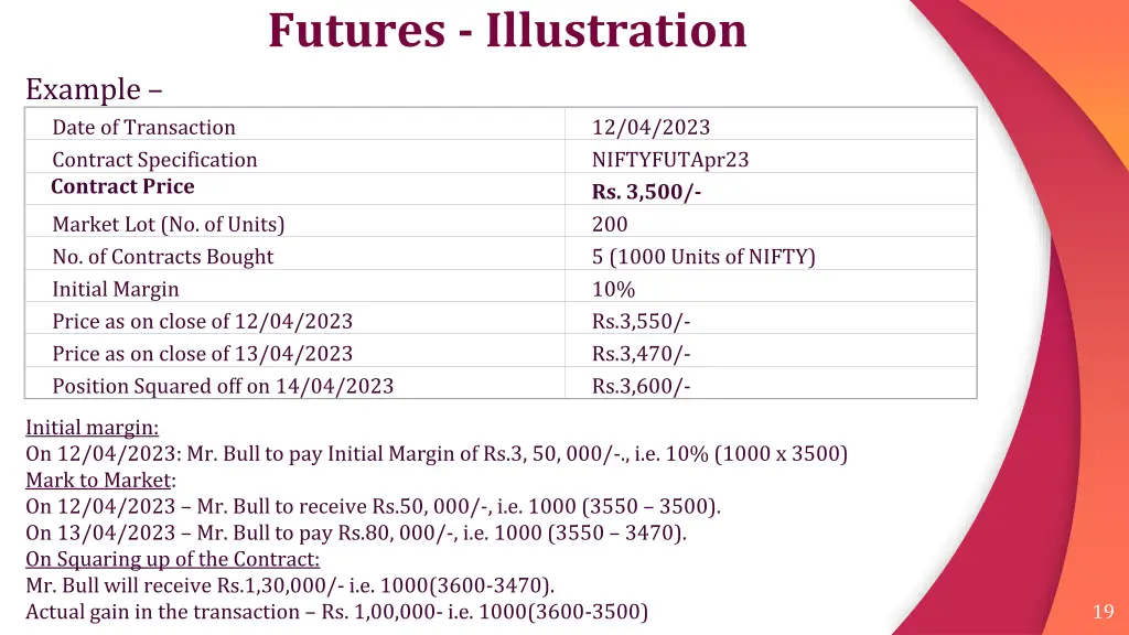 futures illustration