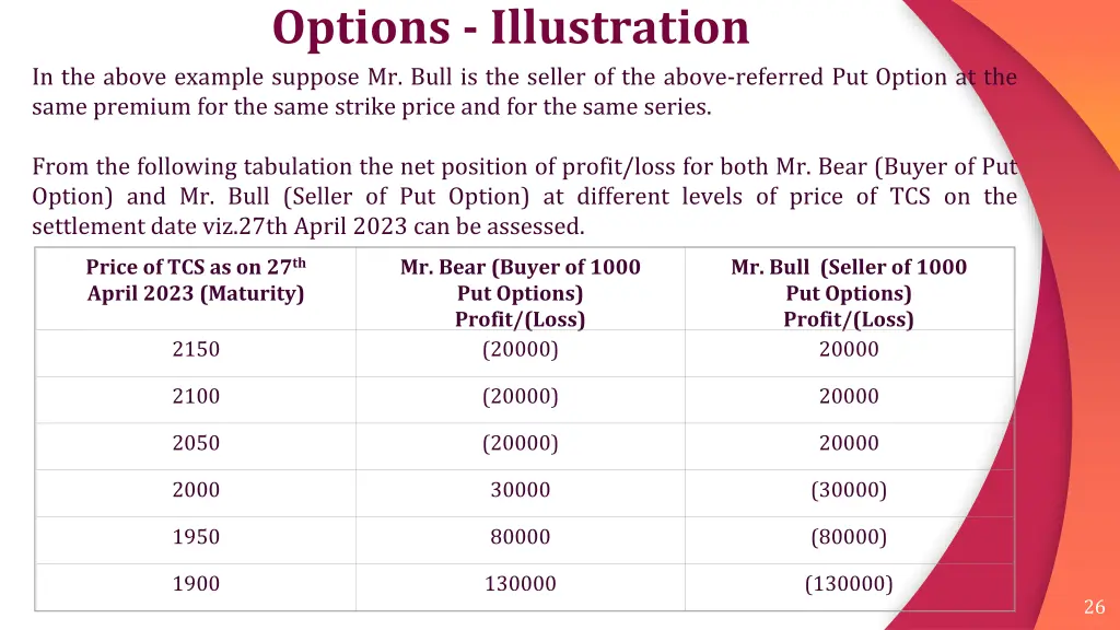 options illustration in the above example suppose