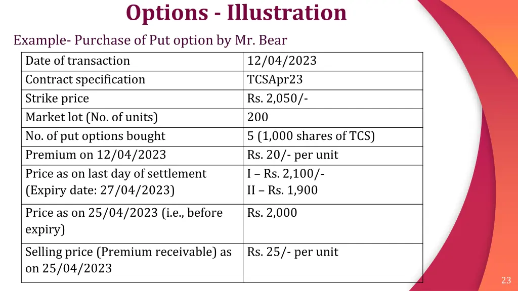 options illustration