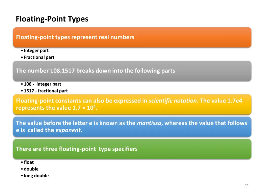 floating point types