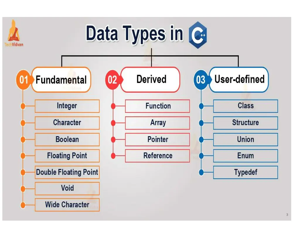 slide3