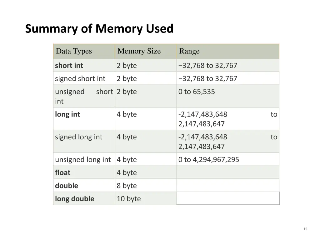summary of memory used 1