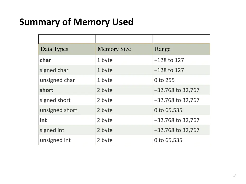 summary of memory used