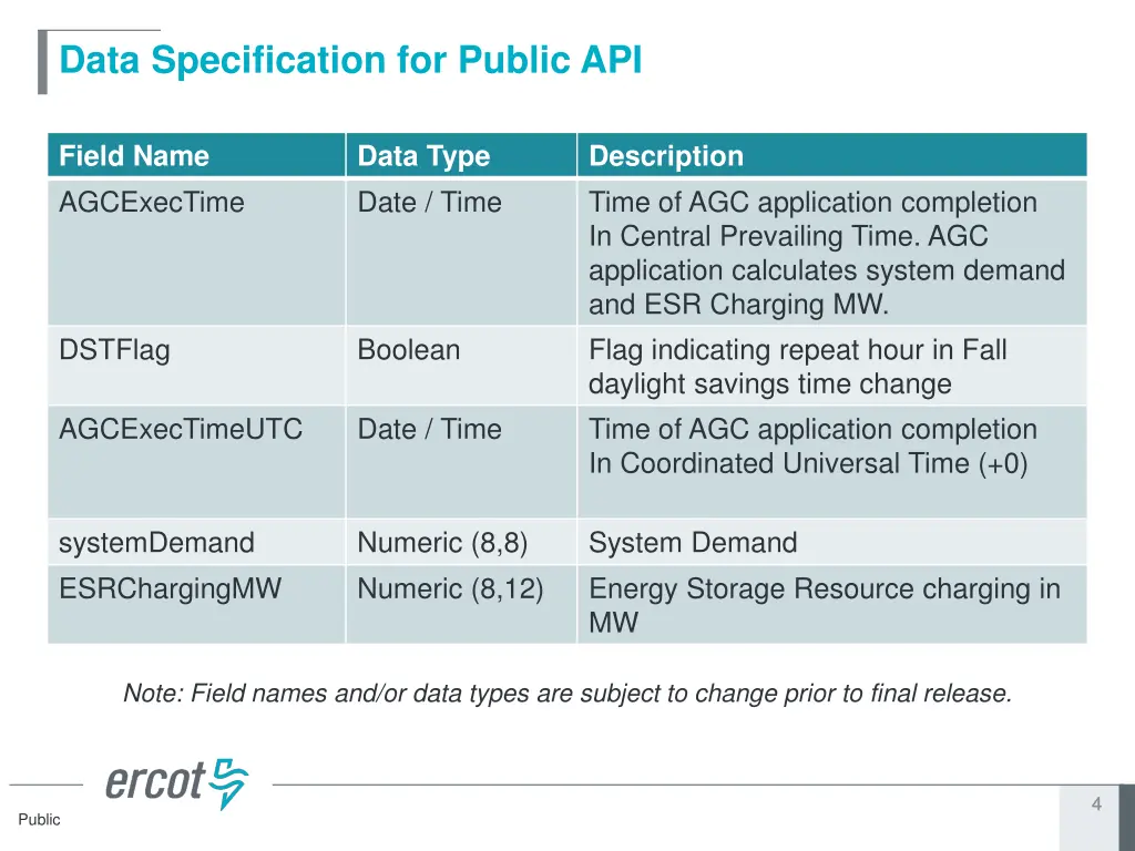 data specification for public api