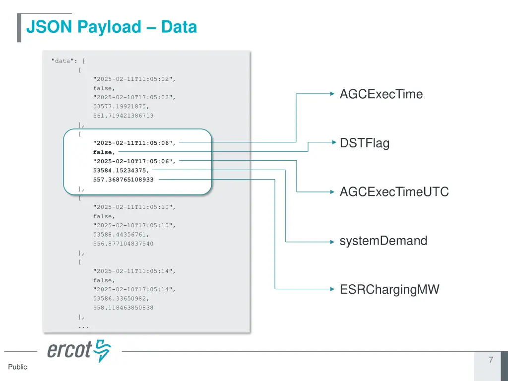 json payload data