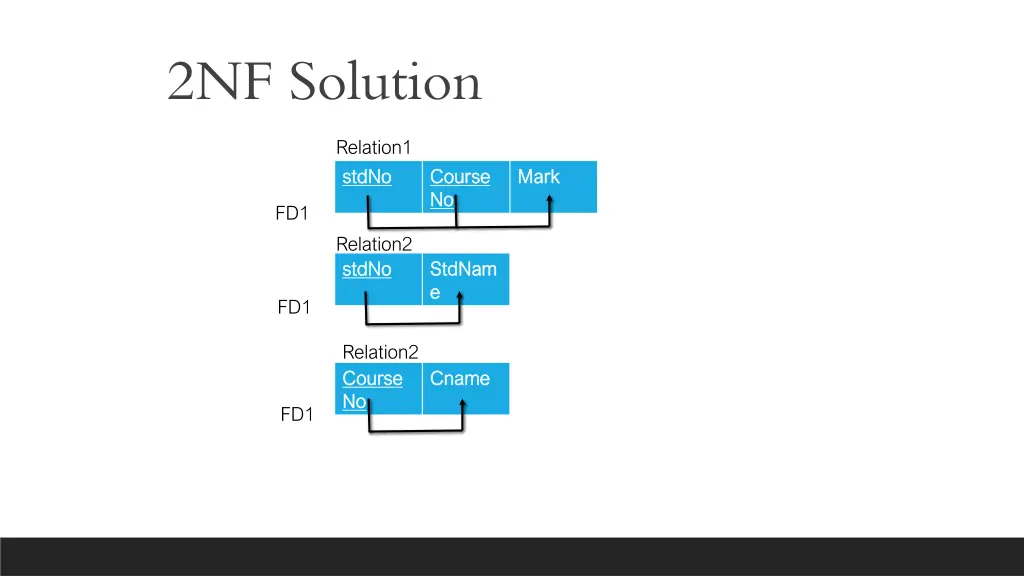 2nf solution