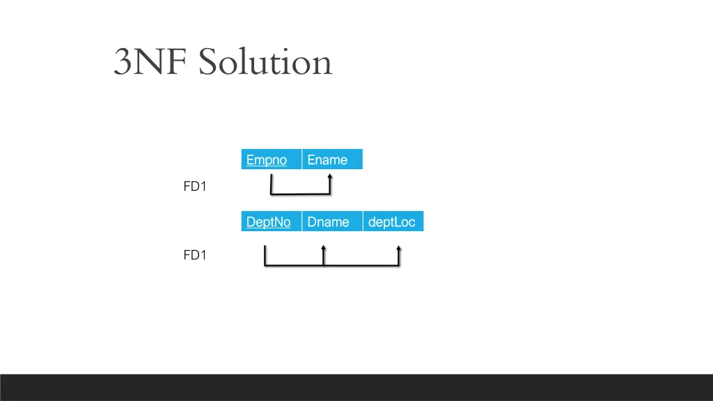 3nf solution