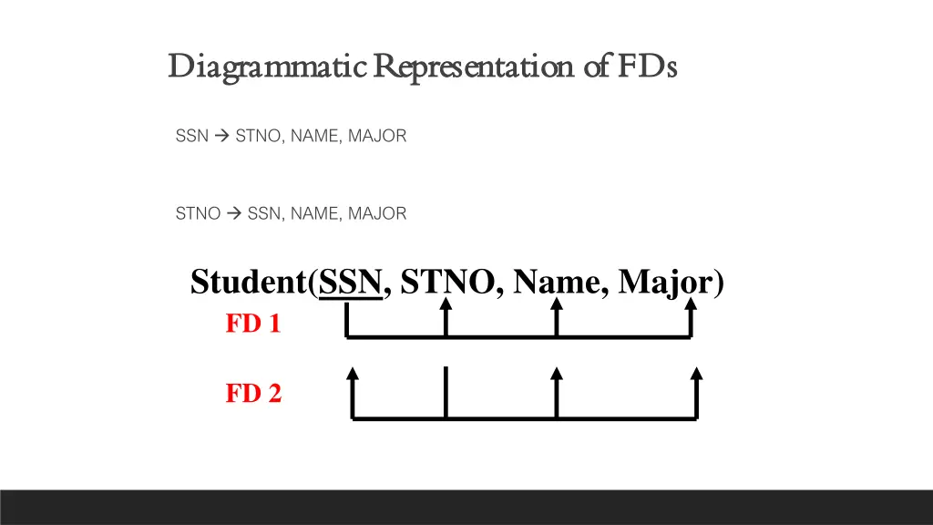 diagrammatic representation of fds diagrammatic