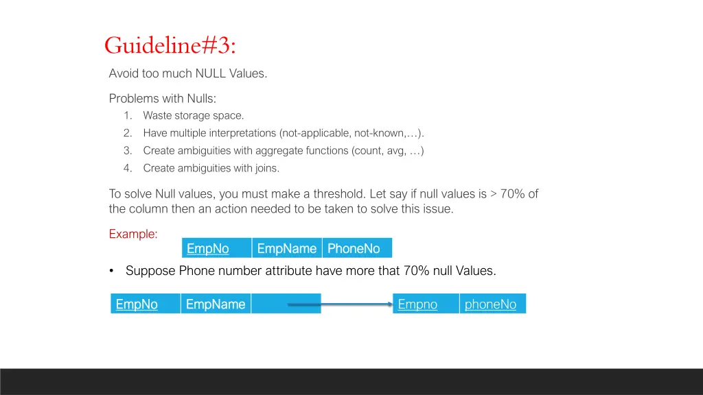 guideline 3