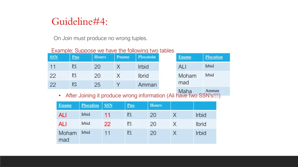 guideline 4