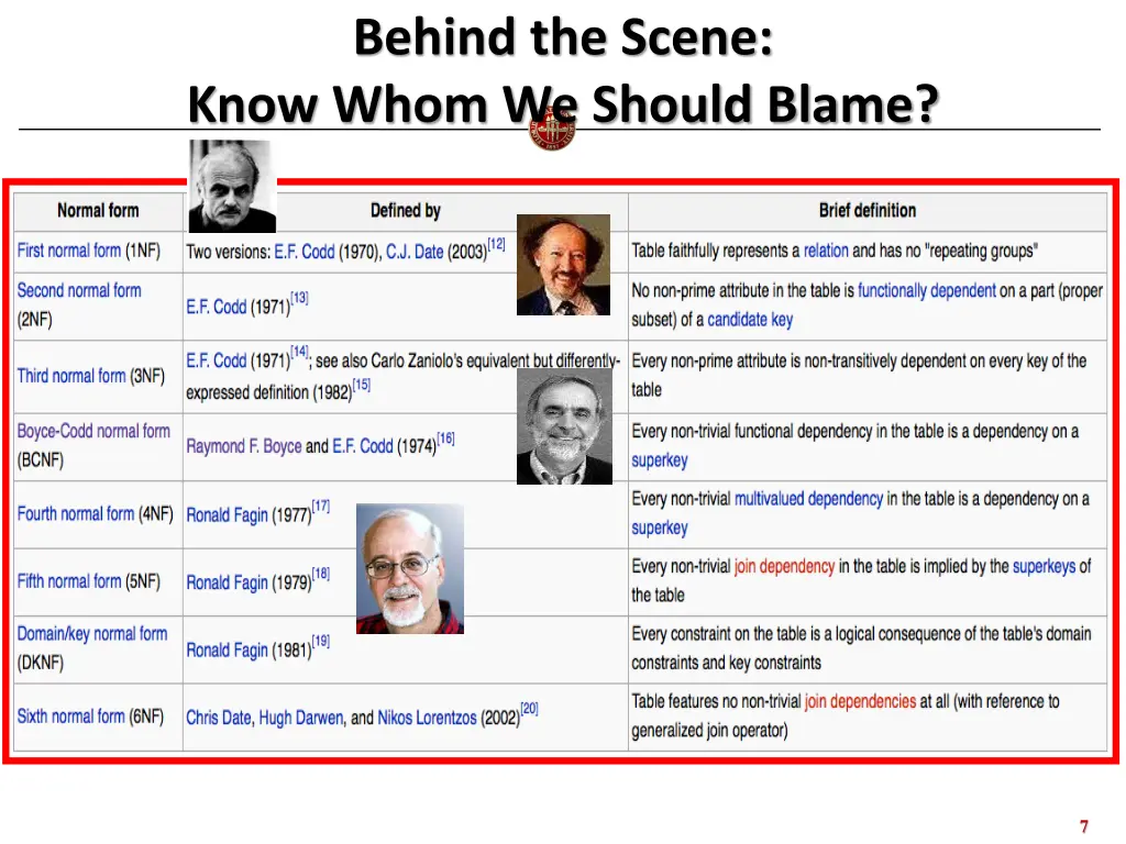 behind the scene know whom we should blame