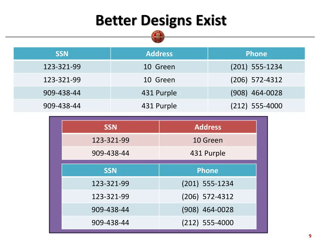 better designs exist