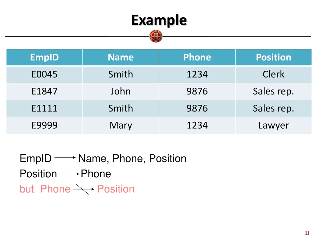 example