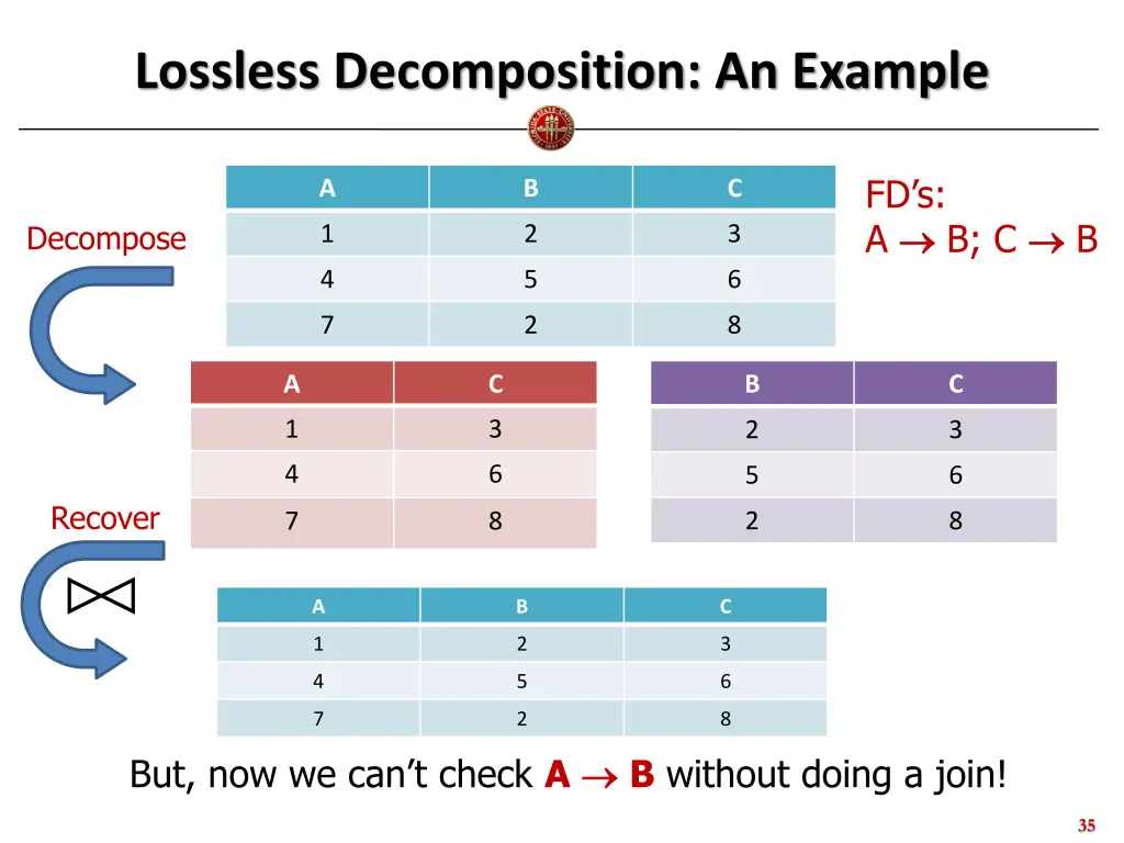 lossless decomposition an example