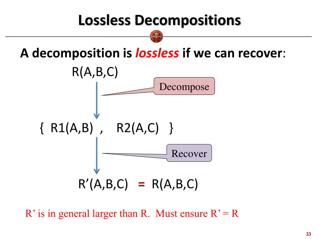 lossless decompositions