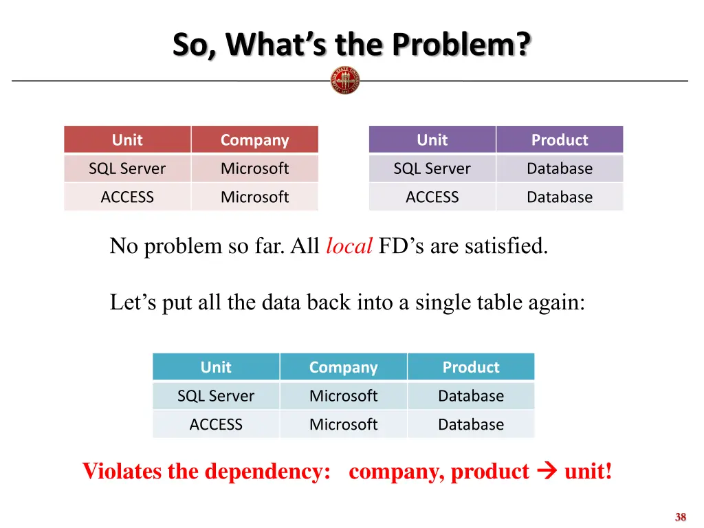so what s the problem