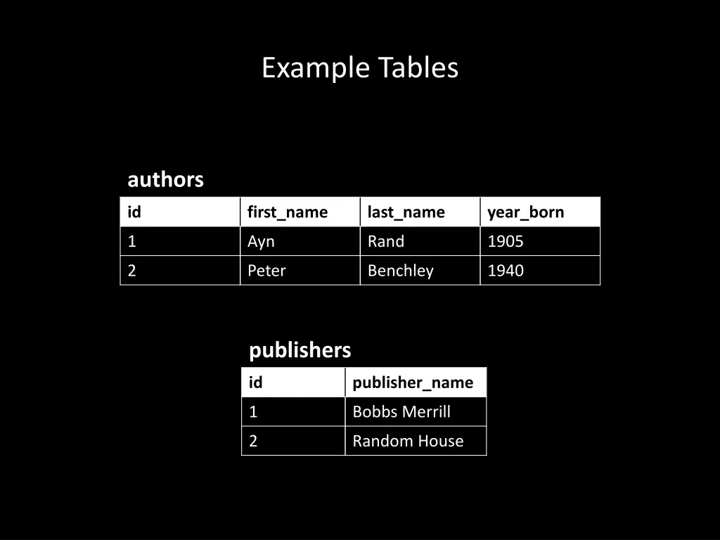 example tables