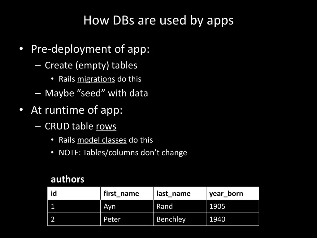 how dbs are used by apps