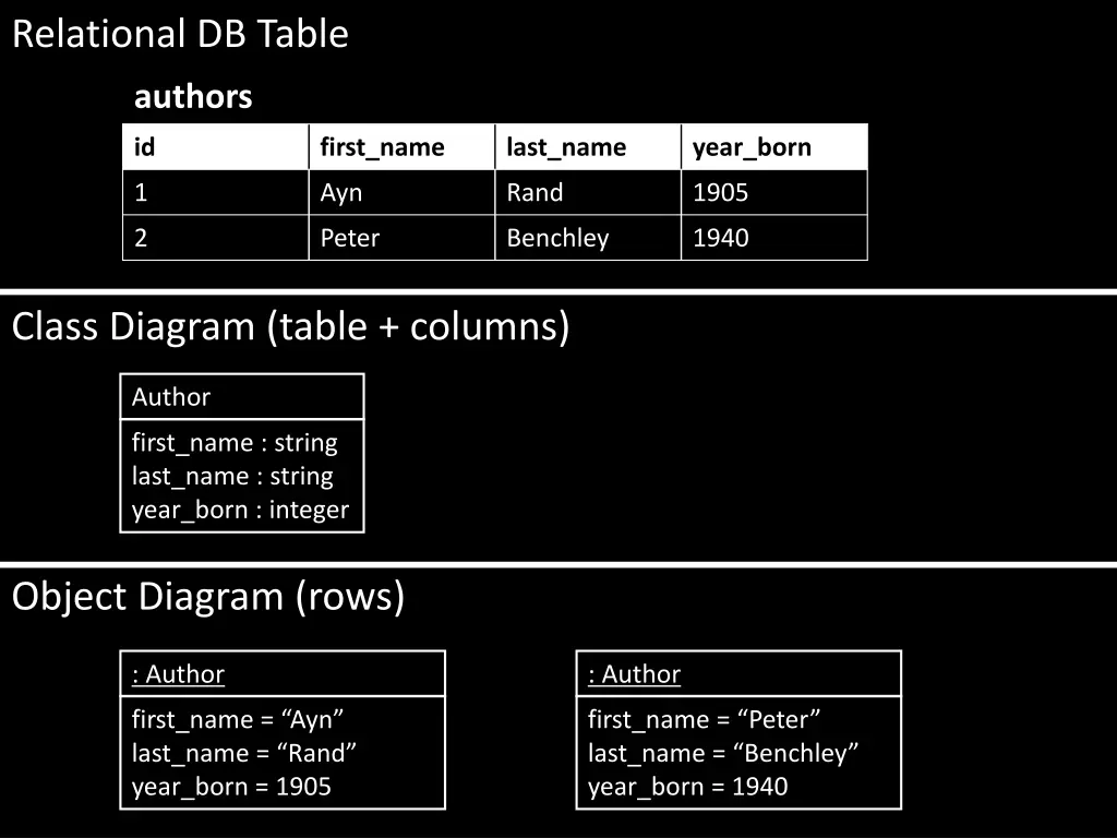 relational db table