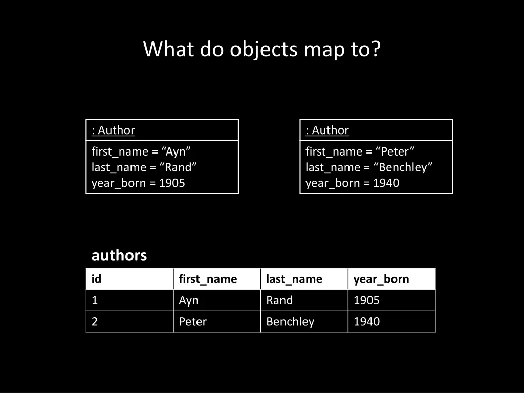what do objects map to