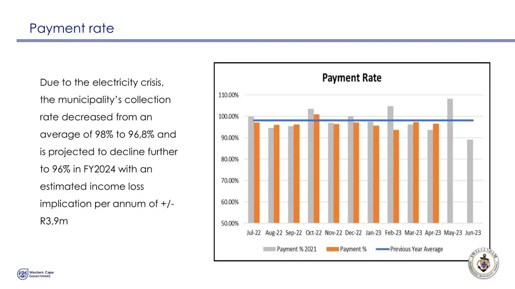 payment rate