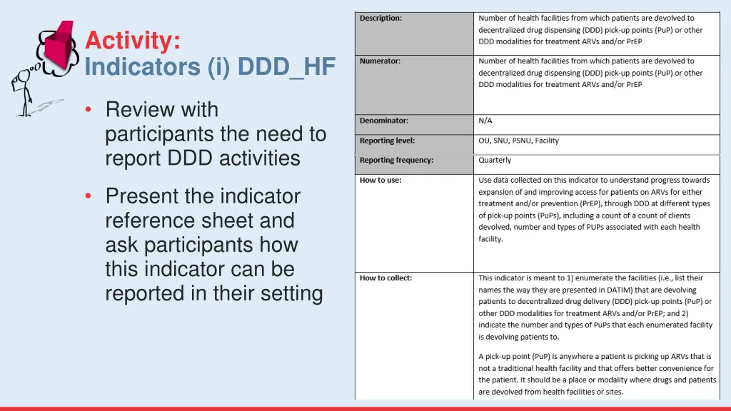activity indicators i ddd hf