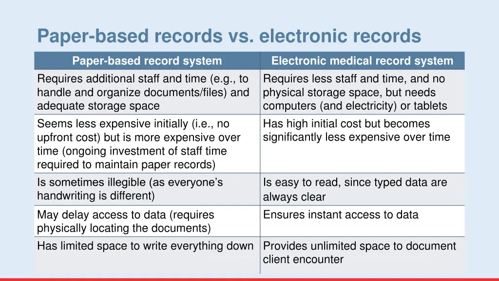 paper based records vs electronic records