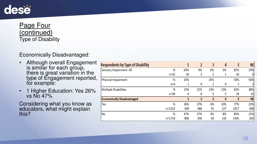 page four continued type of disability