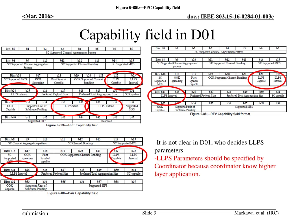 figur e 6 88b ppc capability field