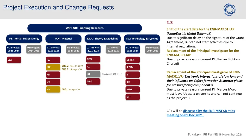 project execution and change requests