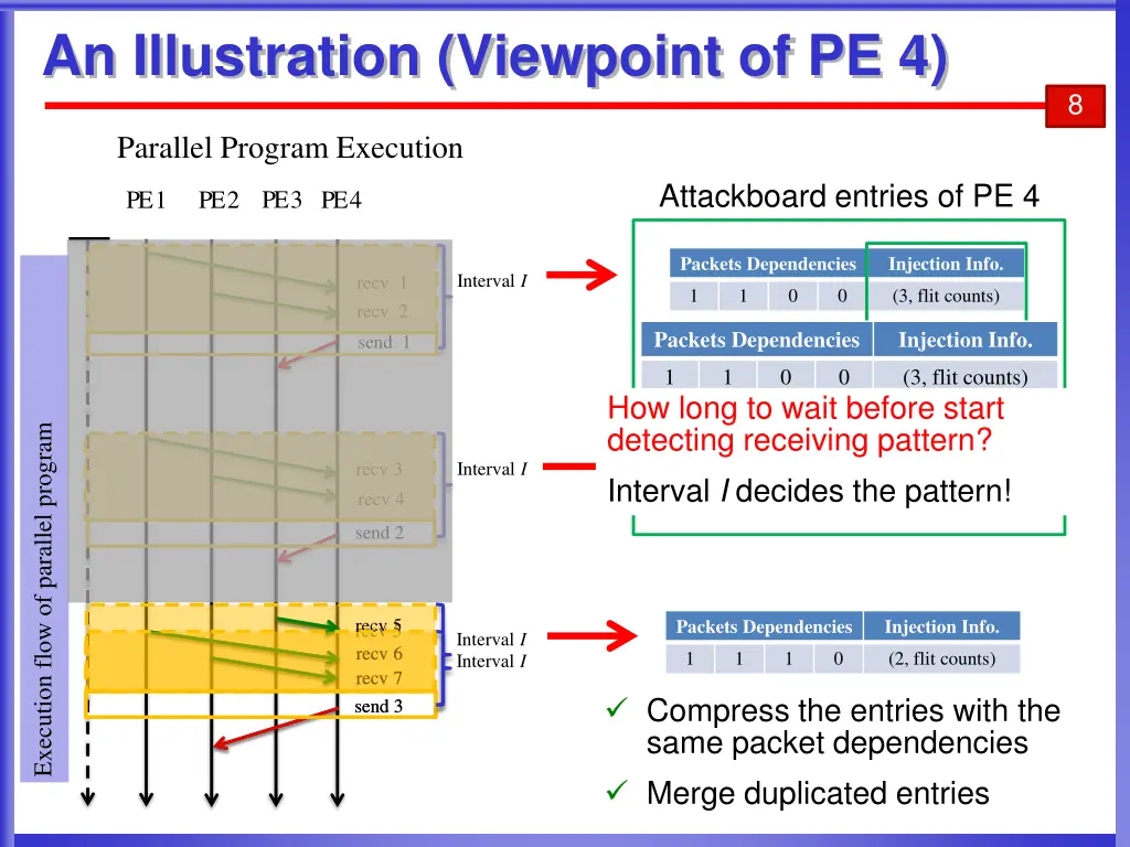 an illustration viewpoint of pe 4