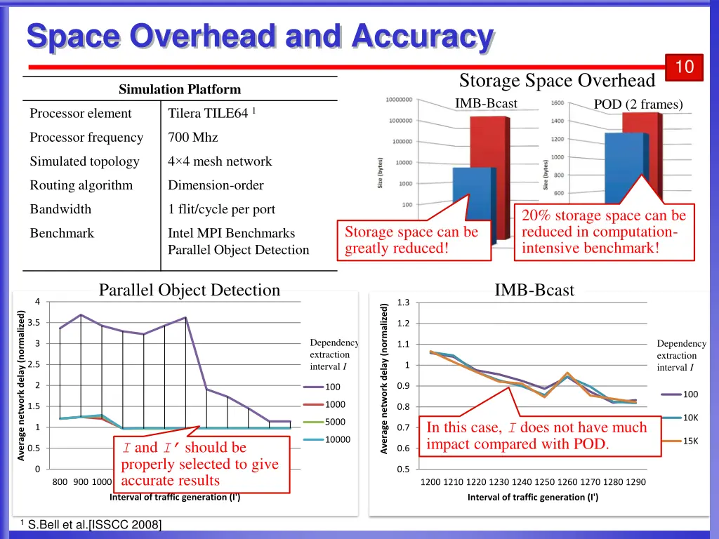 space overhead and accuracy