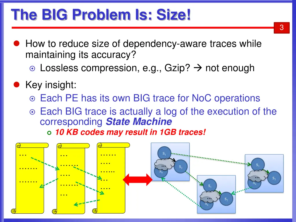 the big problem is size