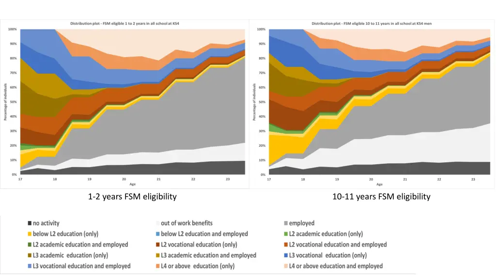 1 2 years fsm eligibility