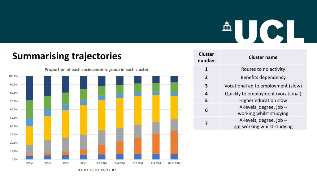 summarising trajectories