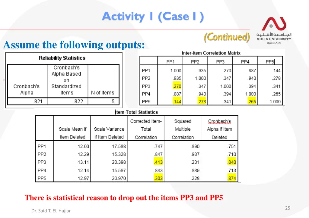 activity 1 case i
