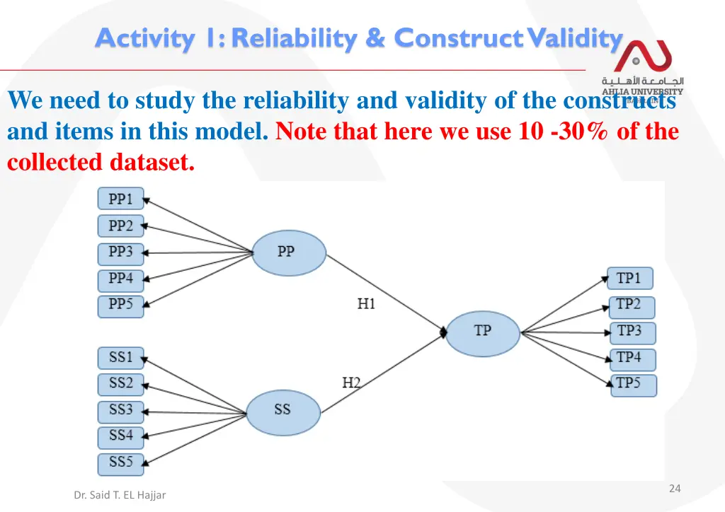 activity 1 reliability construct validity