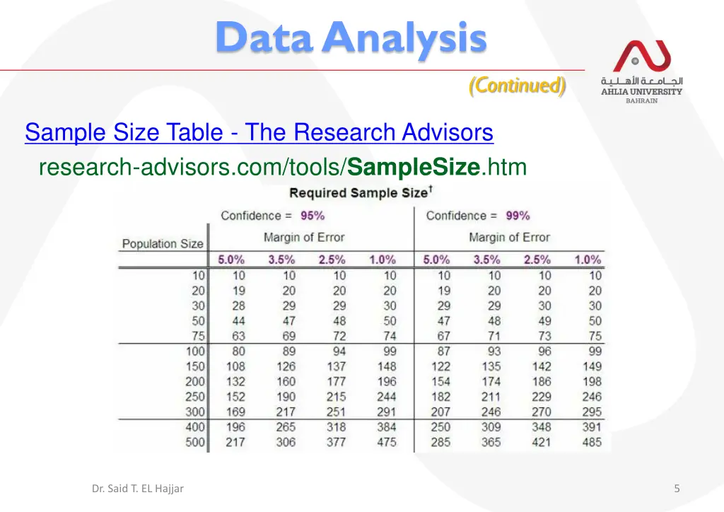 data analysis continued 1
