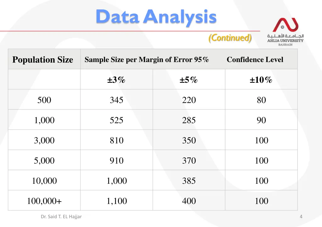 data analysis continued