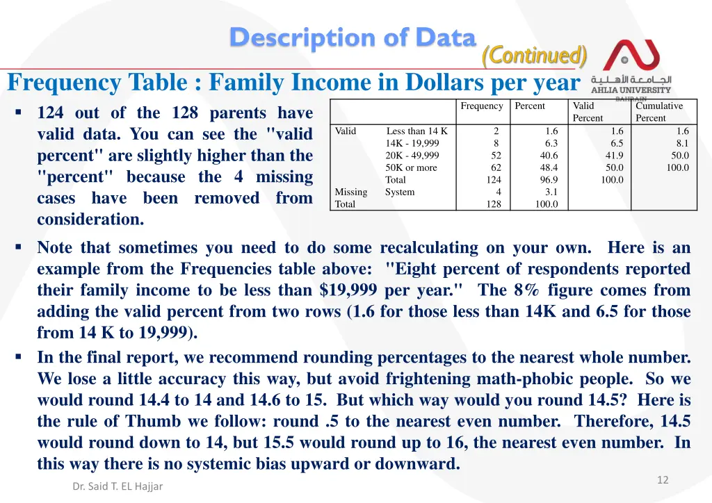 description of data 2