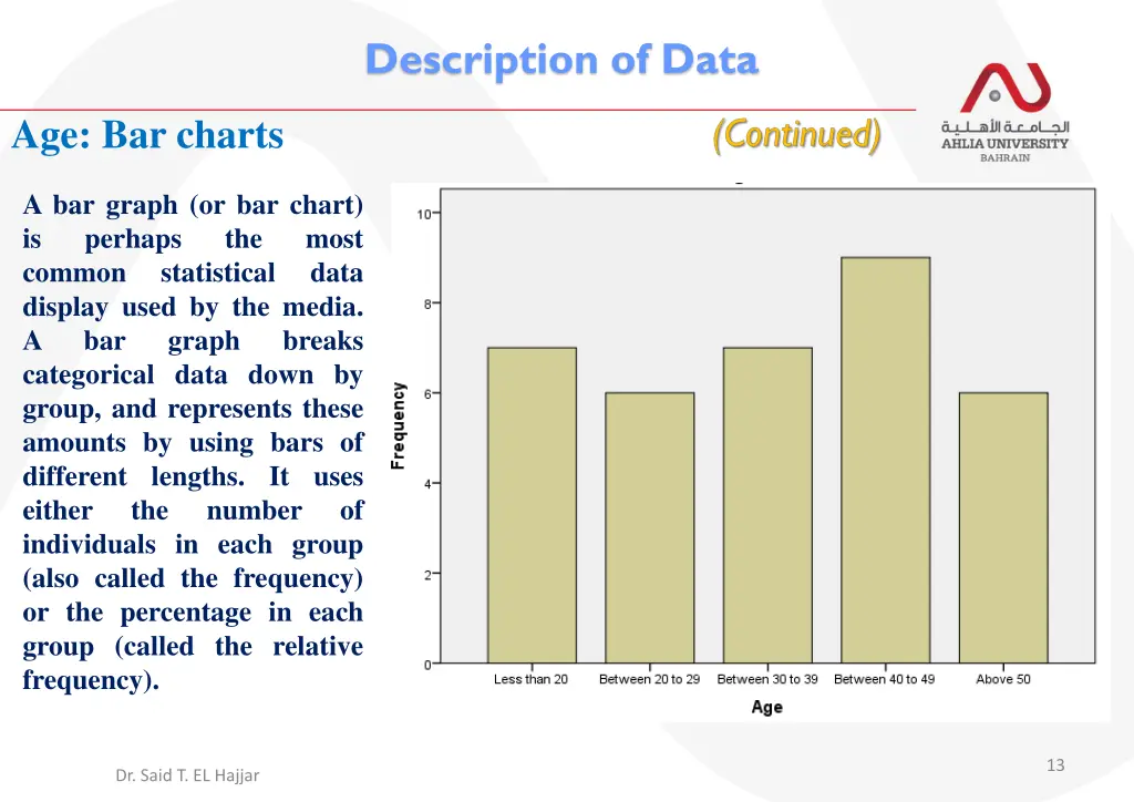 description of data 3