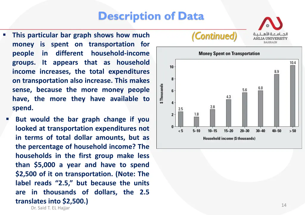 description of data 4