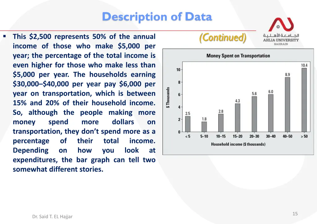description of data 5