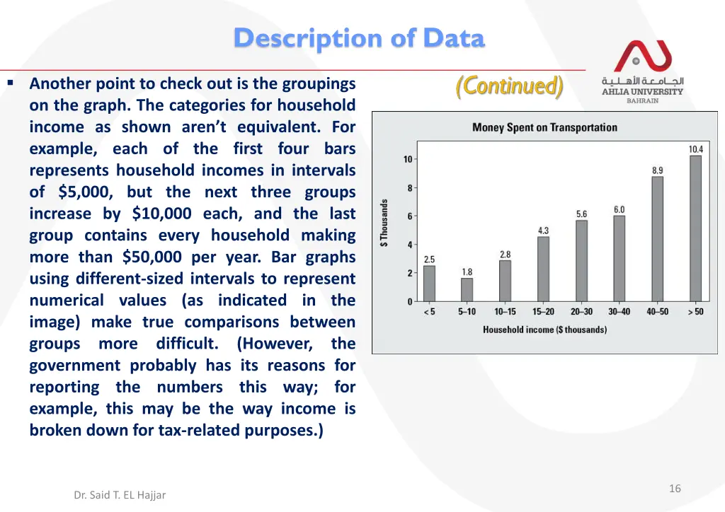 description of data 6