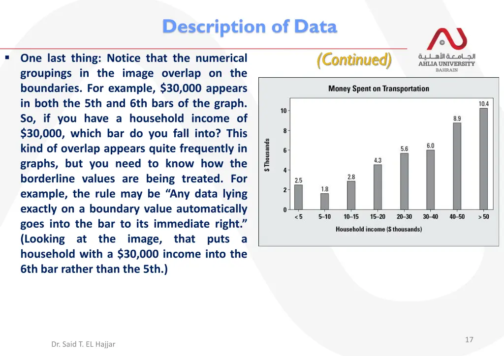 description of data 7