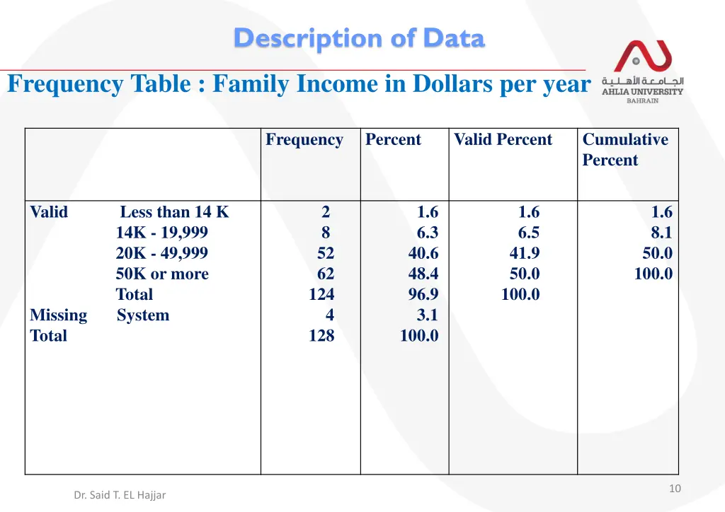 description of data
