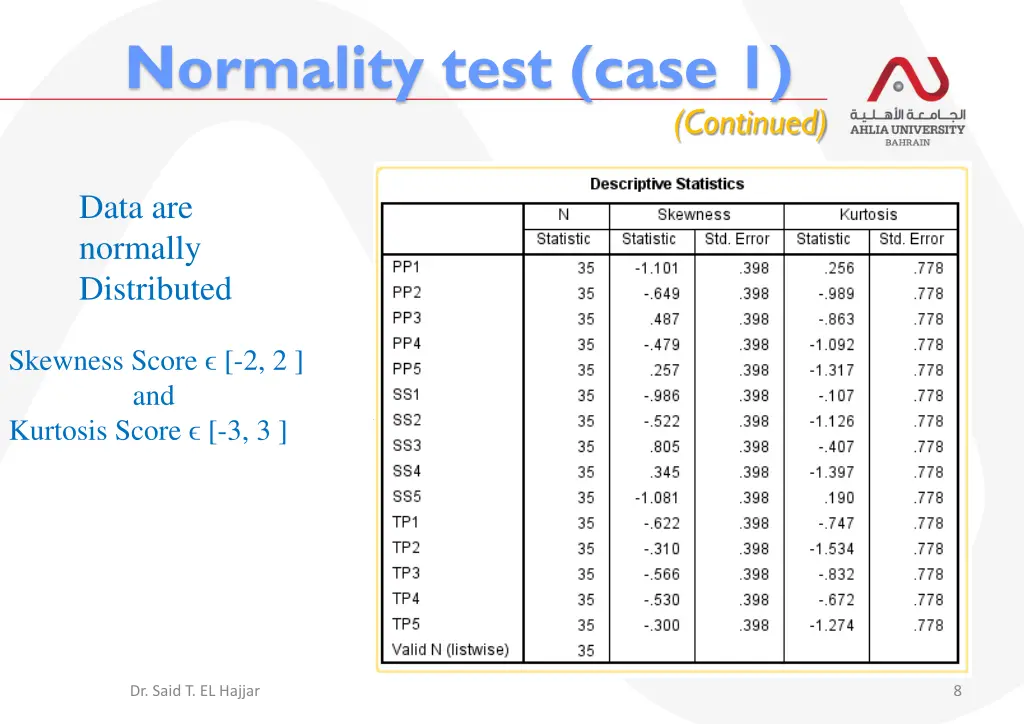 normality test case 1