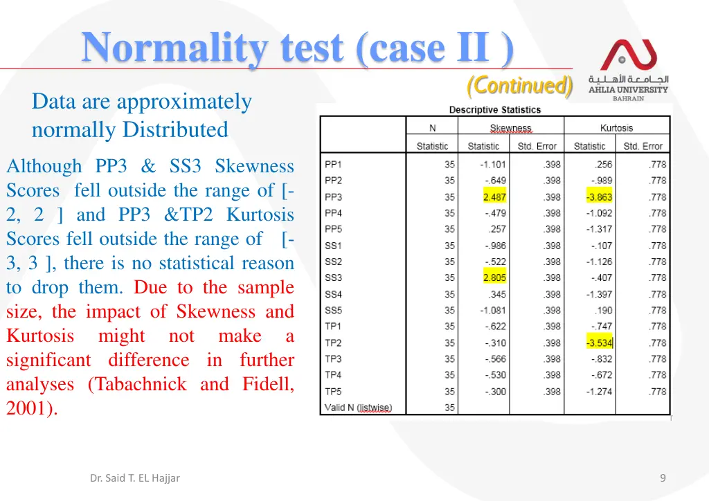 normality test case ii