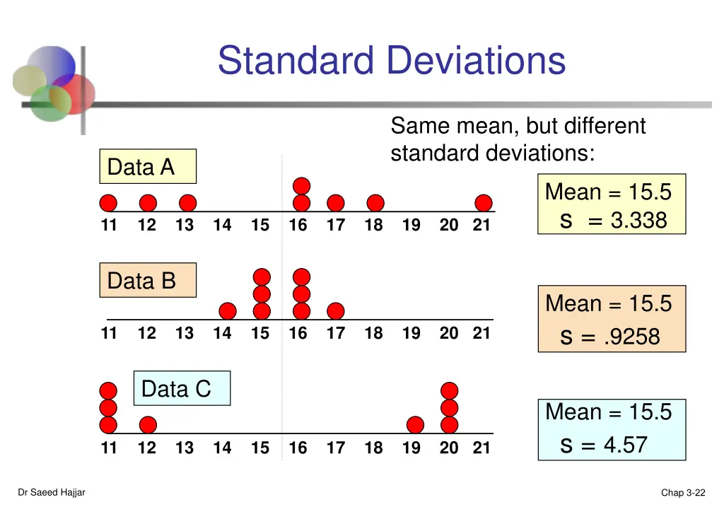 standard deviations