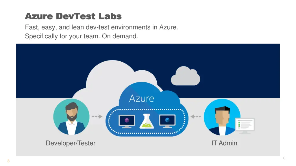 azure devtest labs azure devtest labs fast easy